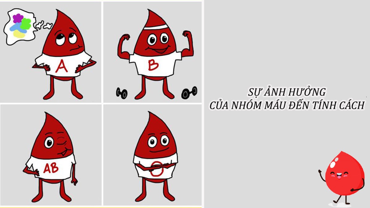 Sự ảnh hướng của nhóm máu tới tính cách